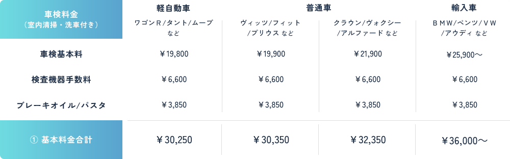 参考検査費用一覧表（税込み価格）24ヶ月