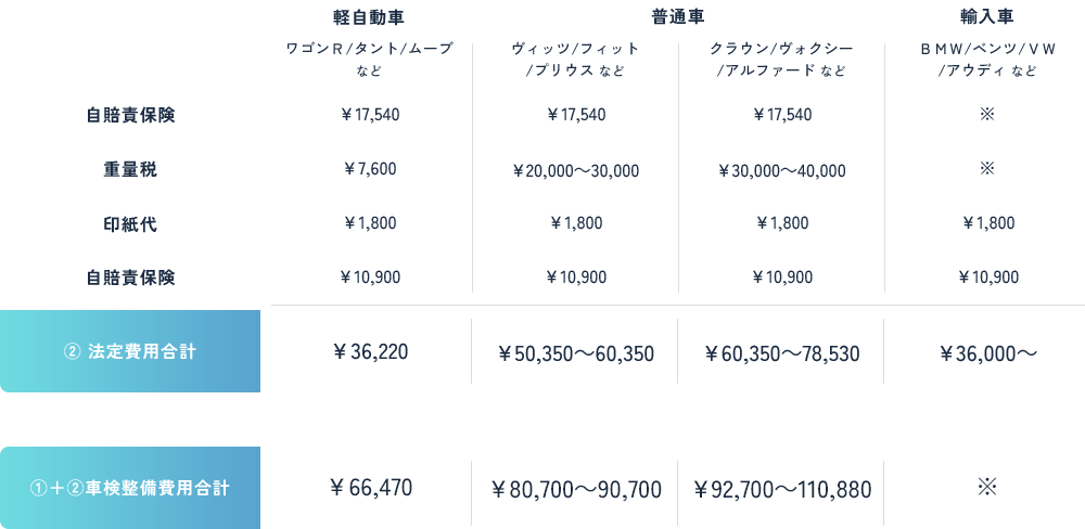 参考検査費用一覧表（税込み価格）法定費用